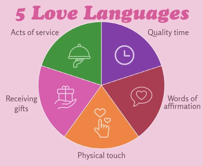 Halsin love test answers