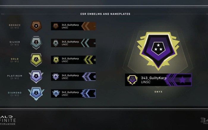 Halo wars 2 ranking system