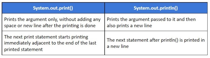 How to skip a line in java