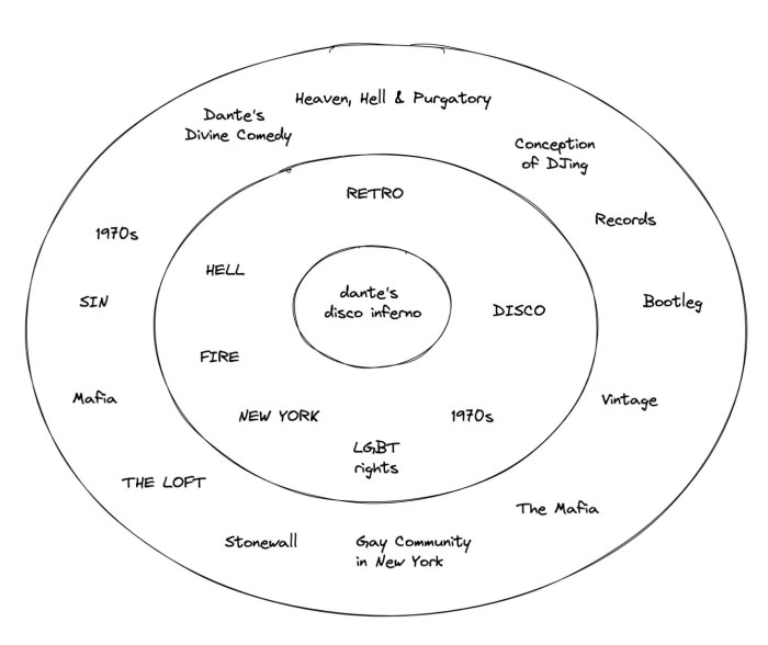 What is a social convoy