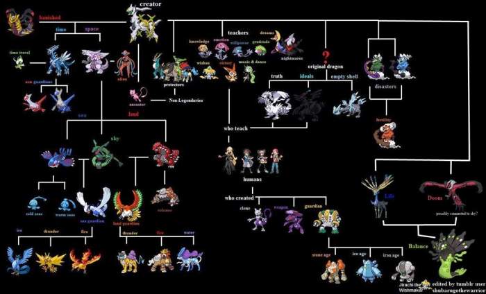 Legendary pokemon x and y