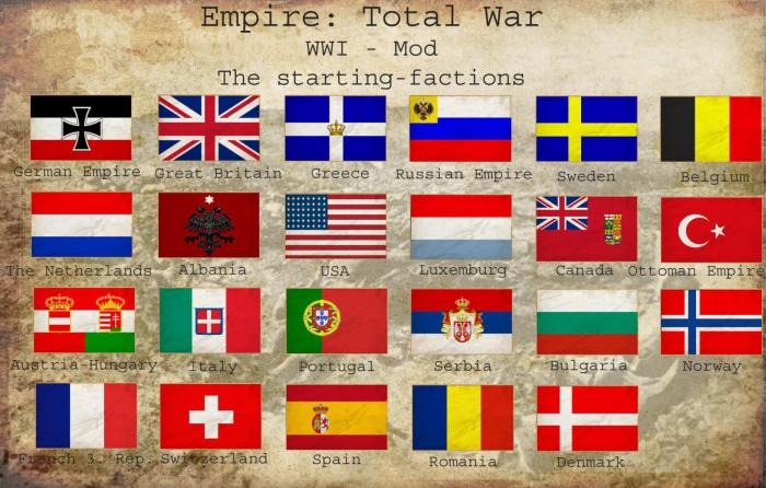 Empire total war countries