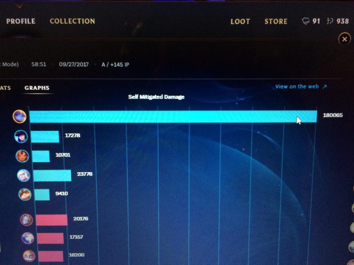 Self mitigated damage lol