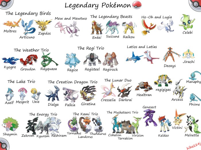 All legendary pokemon y