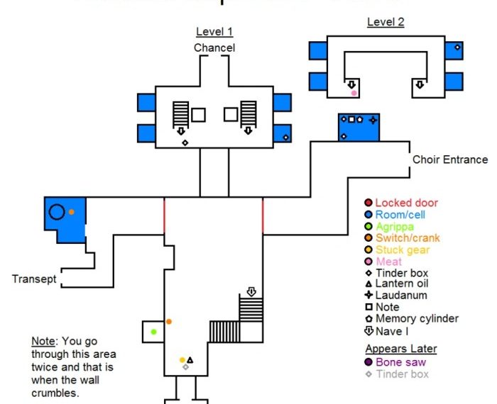 Amnesia descent