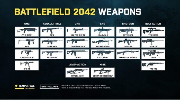 Best battlefield 1 weapons