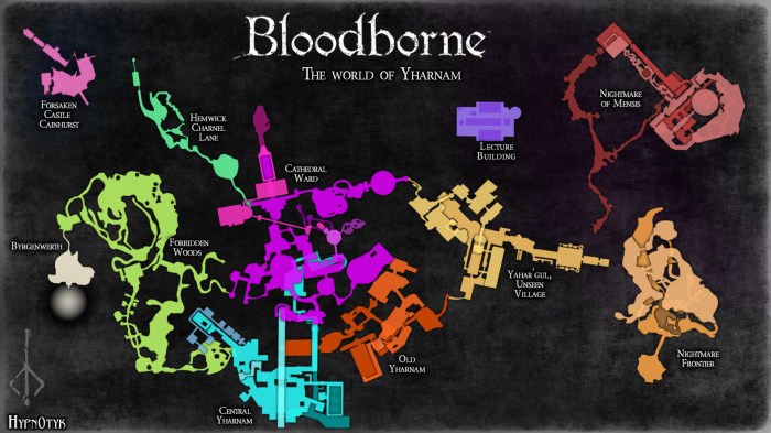 How to save on bloodborne