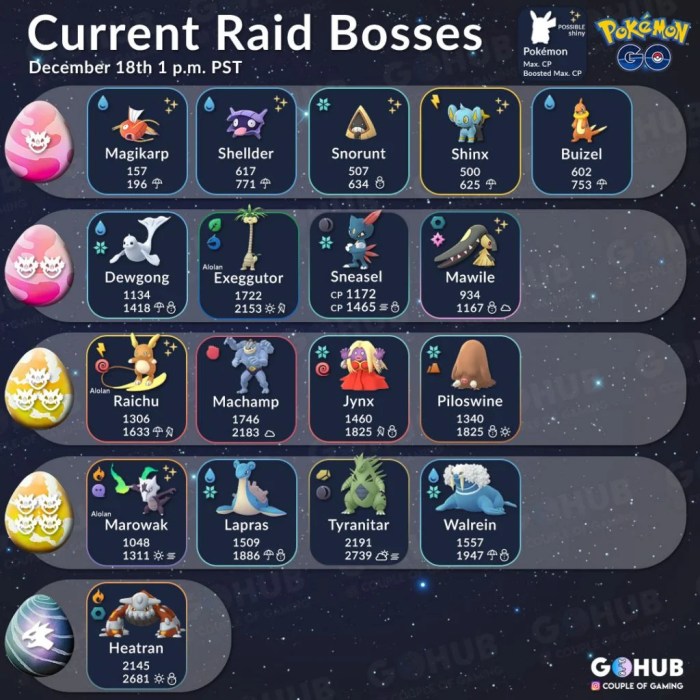 Pokemon go raids location