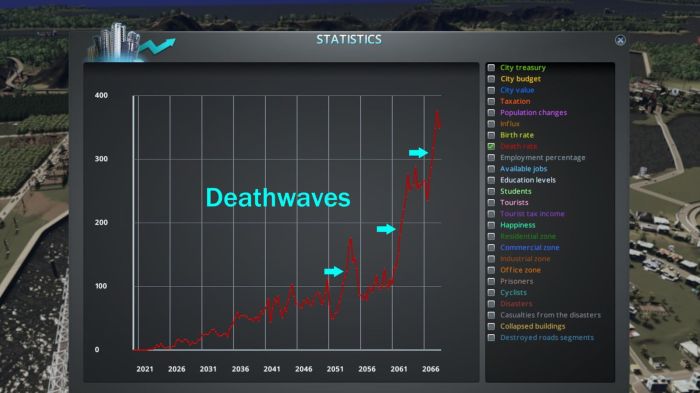 Cities skylines death wave