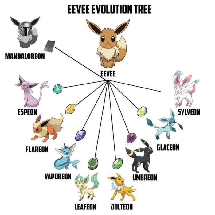 New eevee evolutions 2023