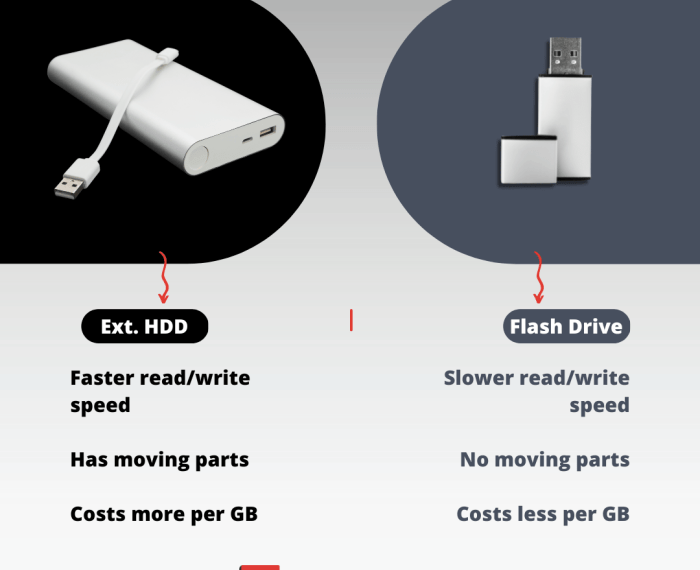 Flash Drive Vs Hard Drive