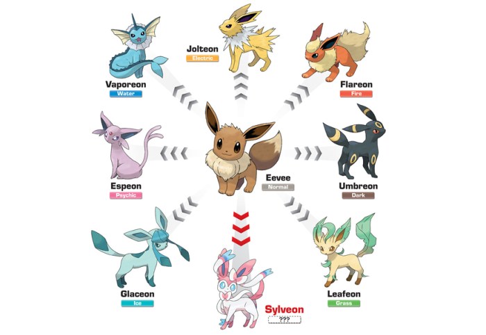 Level 42 eevee evolutions