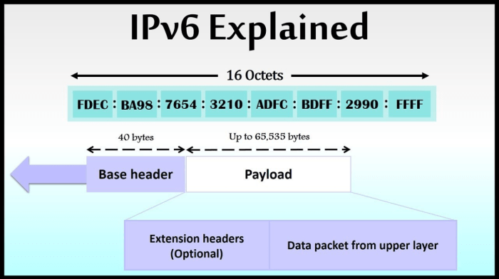 Is ipv6 better for gaming