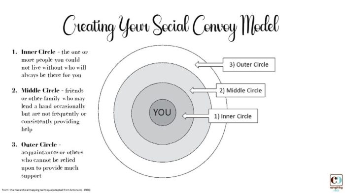 What is a social convoy