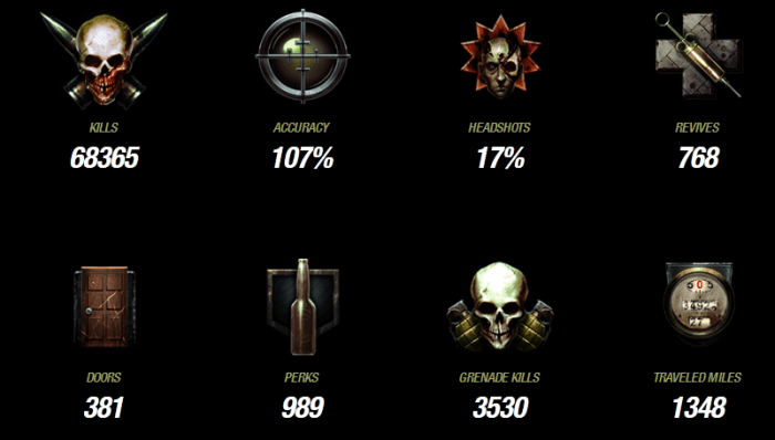 Ops zombies duty call stats rankings calculated kills