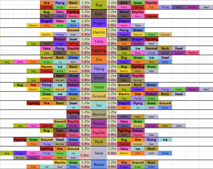 List of pokemon by color