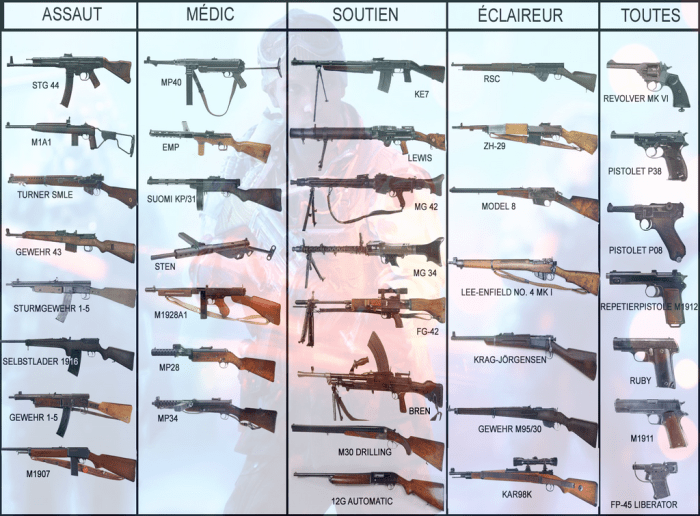 Best battlefield 1 weapons