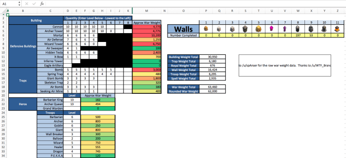 Clash of clans war weight