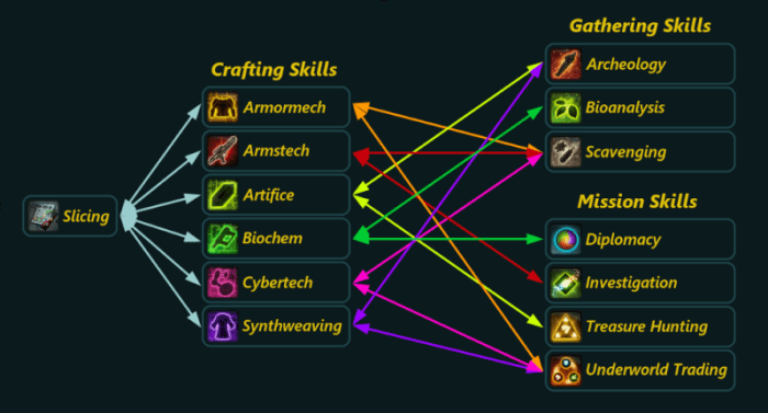 Swtor skill