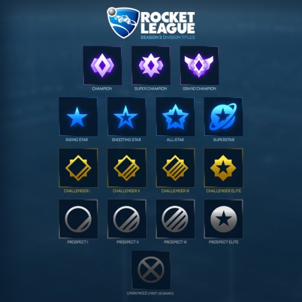 Old rocket league ranks