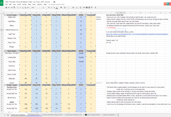 War thunder bomb chart