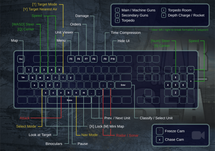 Modern warfare 3 keyboard
