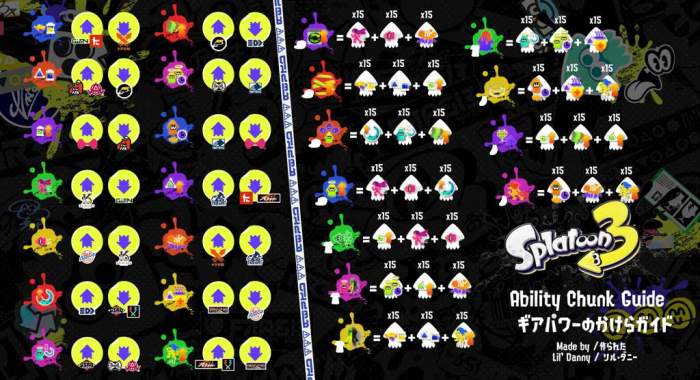 Splatoon abilities gear list guide tier splatfests winning tips secondary anyone better comments super スプラトゥーン adding removing picking special ink