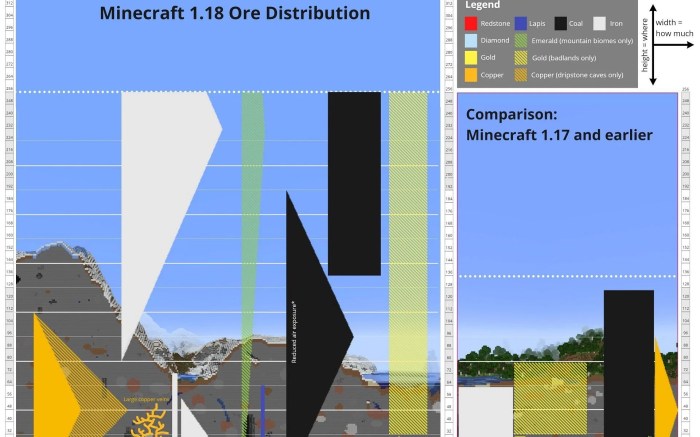 Minecraft iron mine level