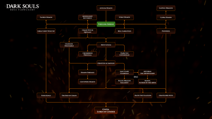 How much adaptability ds2