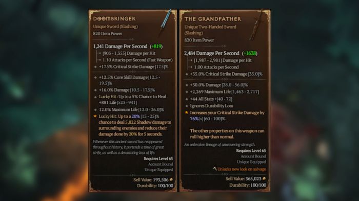 Diablo 2 upgrade set items