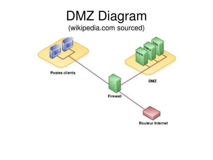 How many teams are in dmz