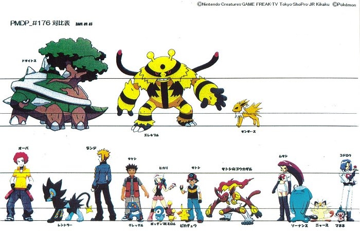 Pokemon height and weight