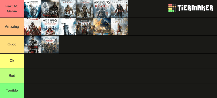 Assassin's creed tier list