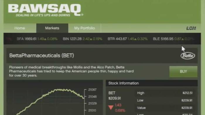 Gta market stock