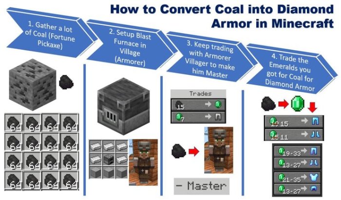 Minecraft armor diamond coal into make convert dolygames recipe furnace blast