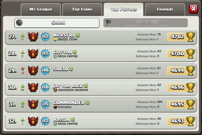 Clash of clans clan ranks