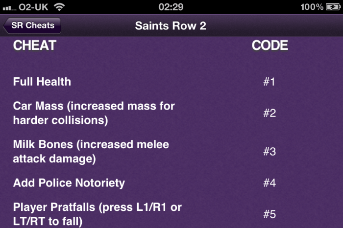 Row saints cheat iv codes