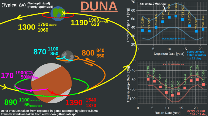 Kerbal delta v calculator