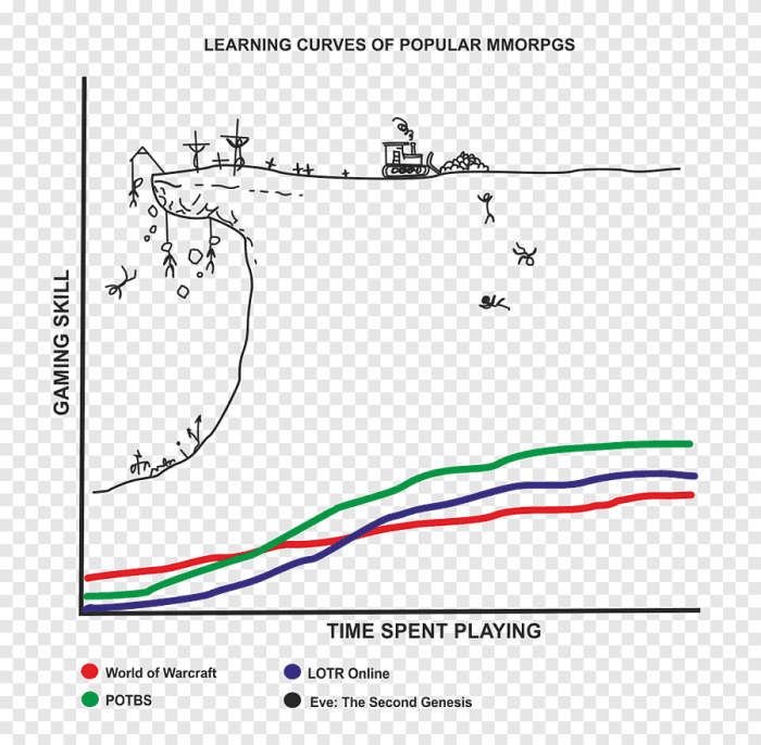 Eve online learning curve