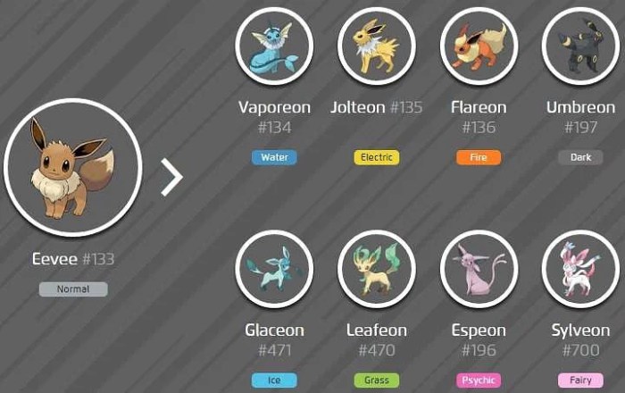 Level 42 eevee evolutions