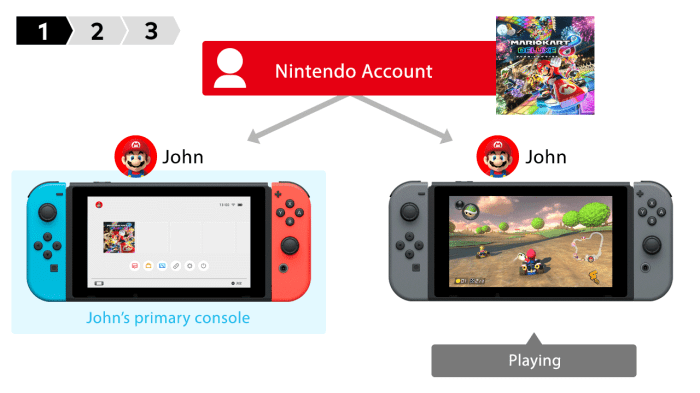 Sharing games on switch