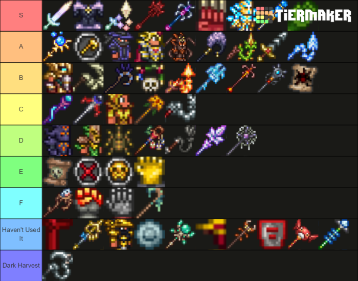 Terraria items map