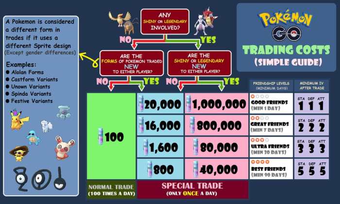 How to trade pokemon sun